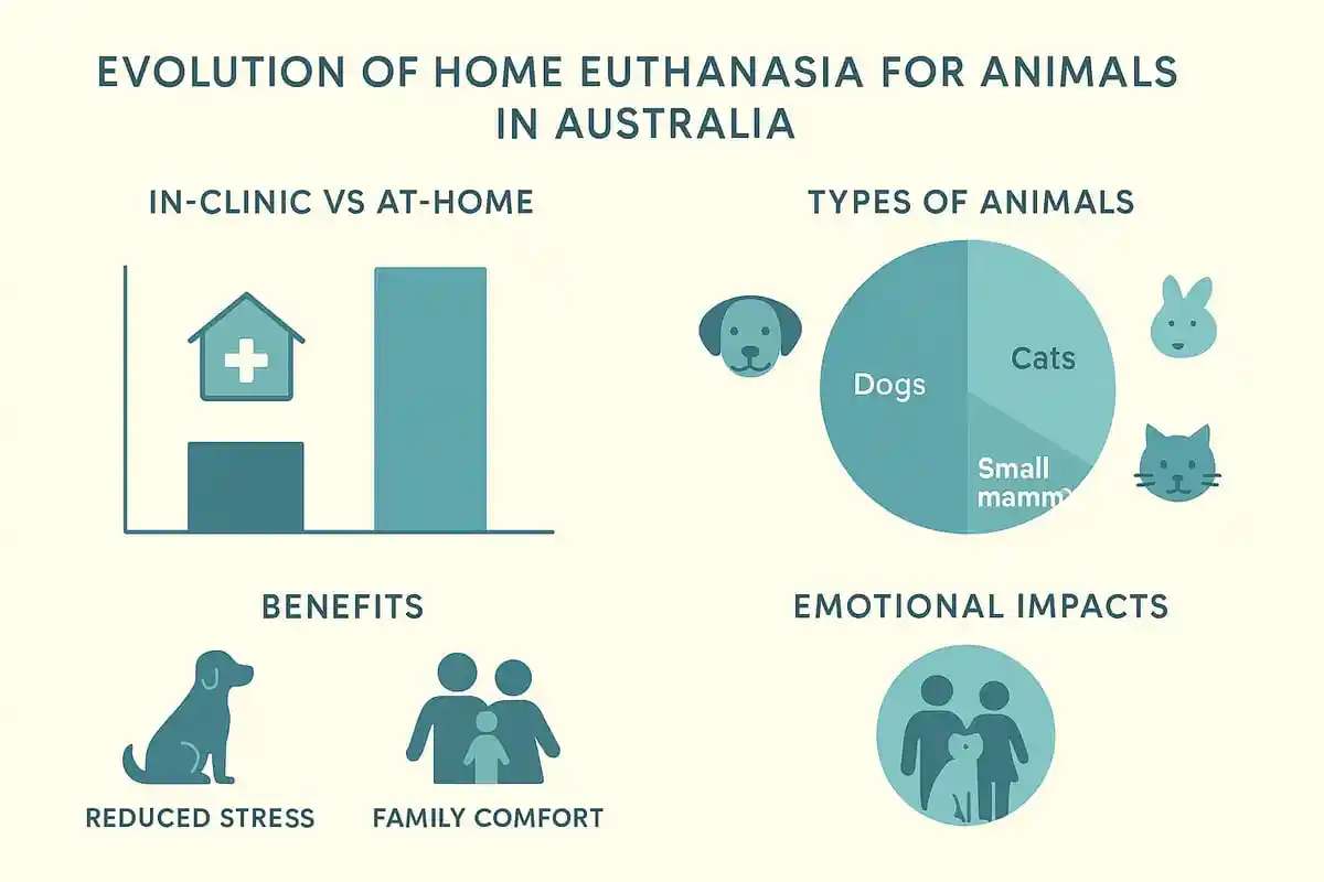 Saying Goodbye to a Pet at Home: An Australian Resource for Families