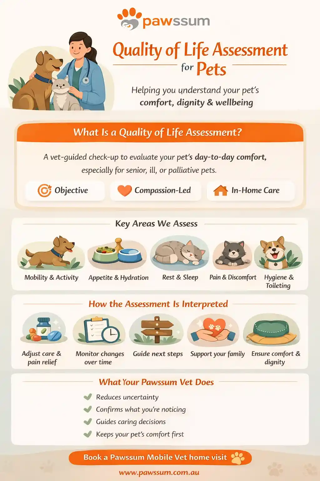 When should a dog be humanely euthanised?